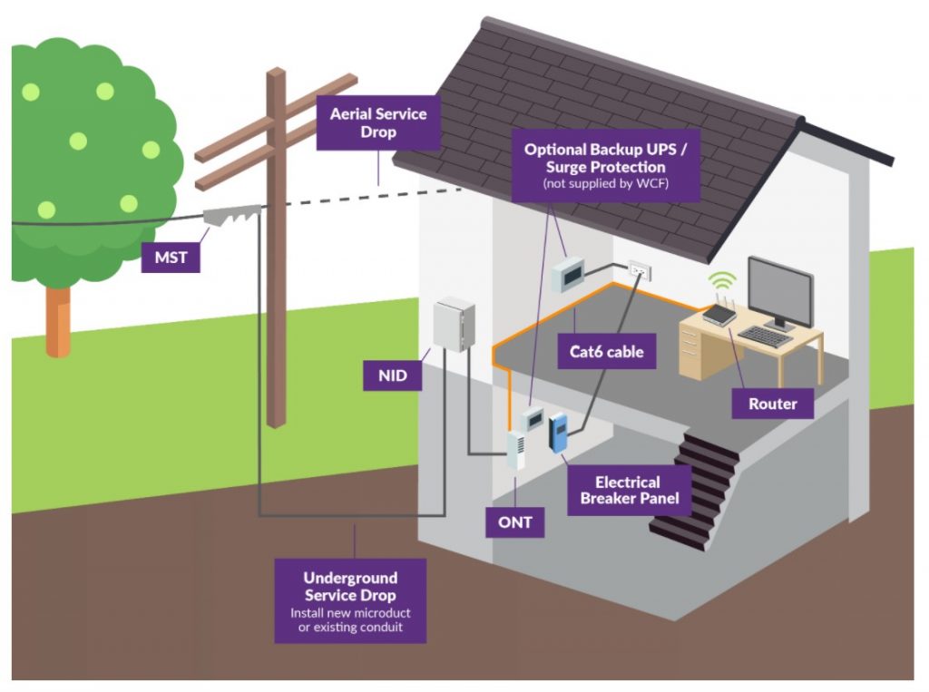 FTTH