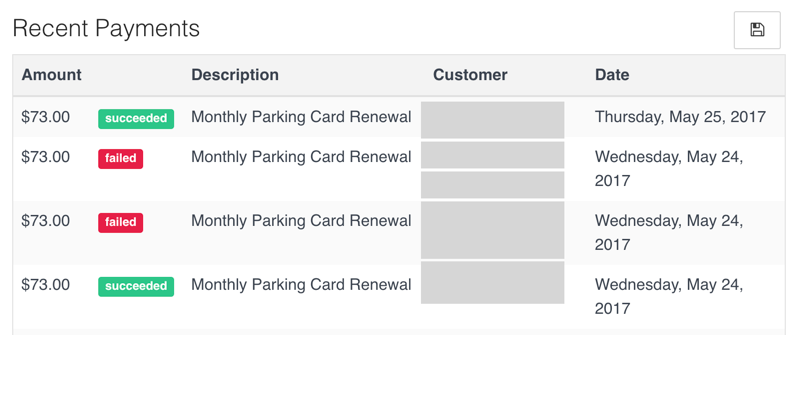 Administrative dashboard