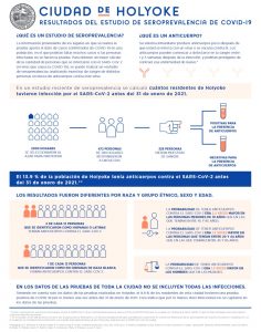 Cuidad de Holyoke Resultados del Estudio de Seroprevalencia de Covid-19