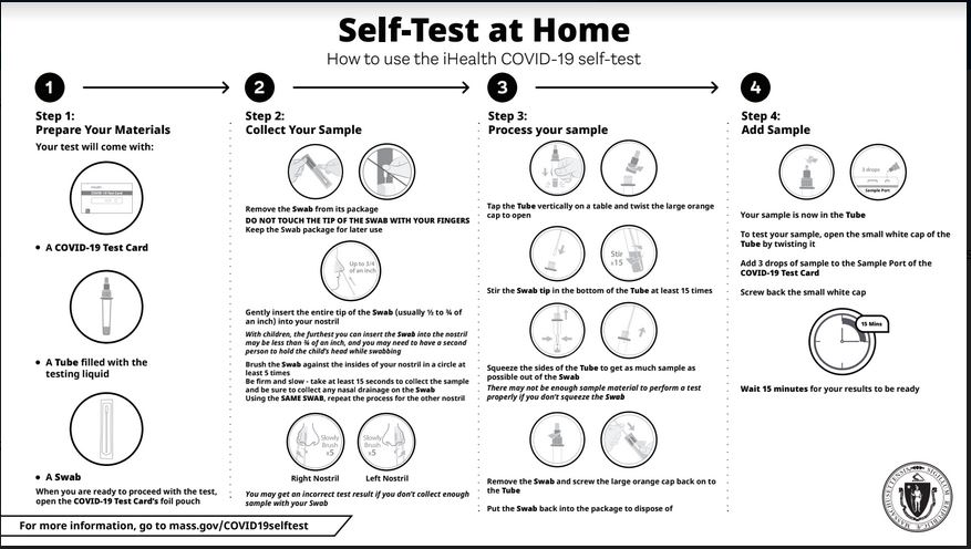 Self Test English