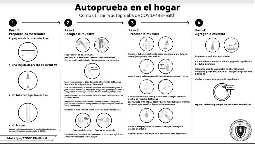 Self Test Spanish