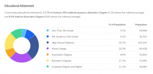 Educational Attainment