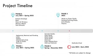 Project Timeline