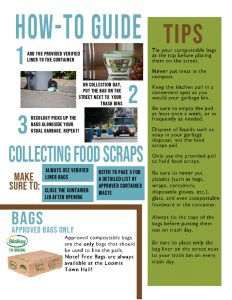 food scraps how to