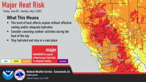 heatrisk