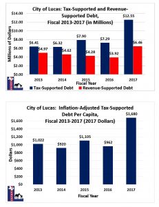 debt chart