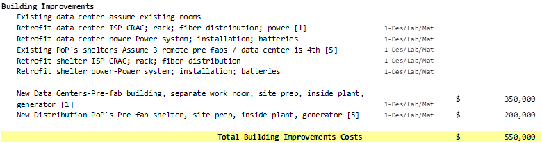 broadband building improvement costs