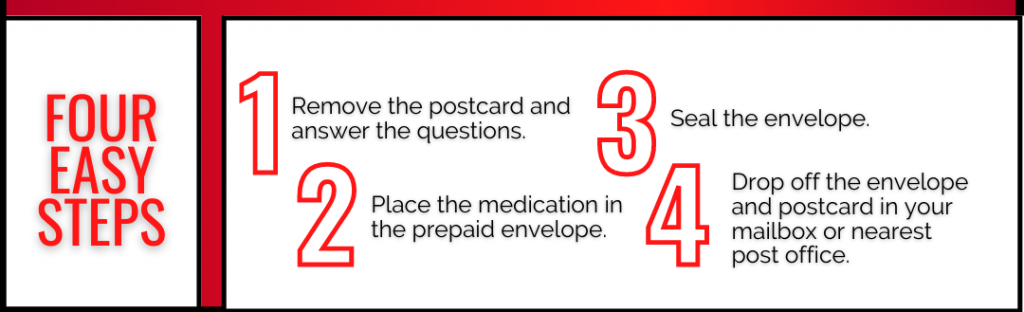 4 Step Mail In Medication Disposal