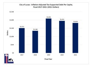 Debt Obligation Chart 1