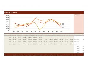 Parking Revenue for March