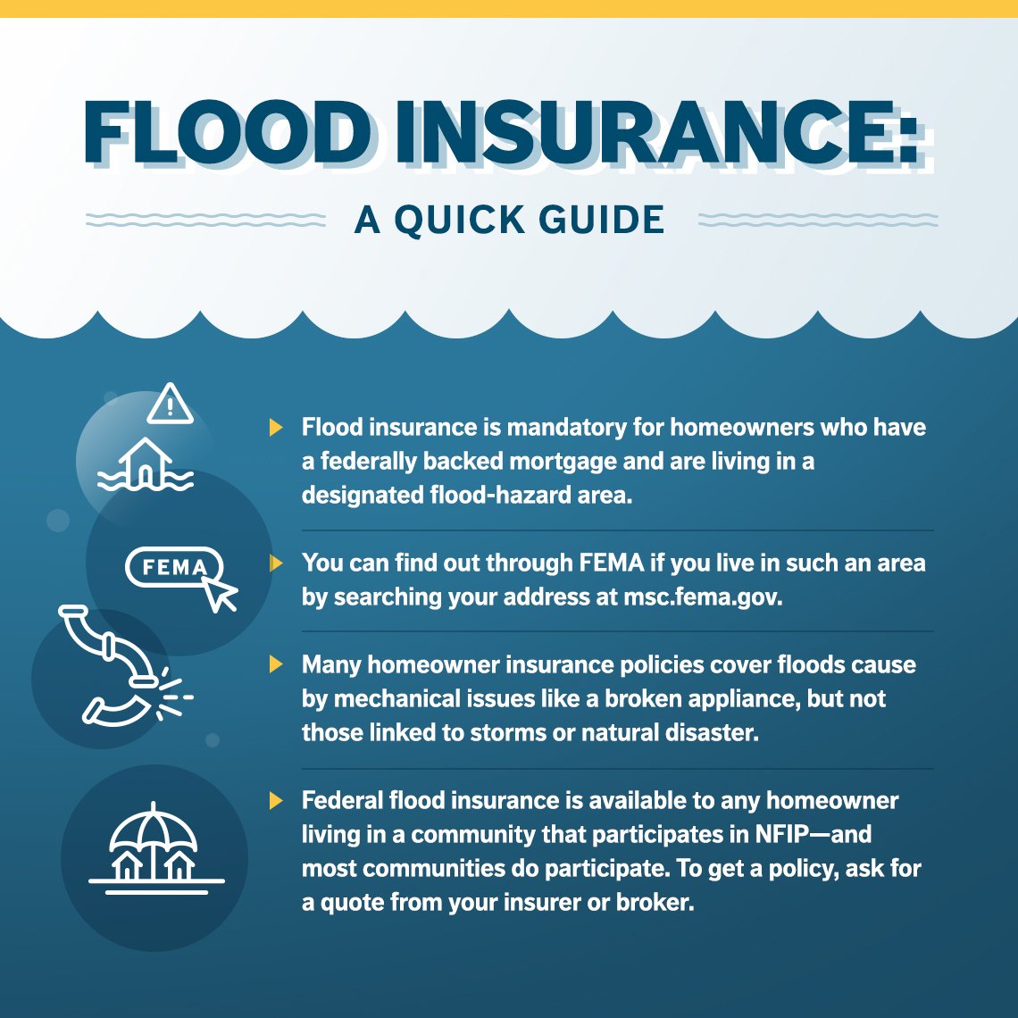 FEMA- December Plan - Madeira Beach, FL