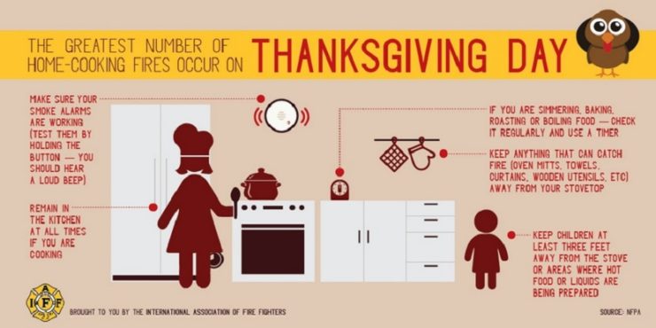 Thanksgiving Safety