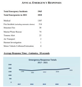 MBFD March Stats