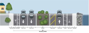 Diagram of Point San Pedro Road lane modifications as part of a Pilot Project in eastern San Rafael