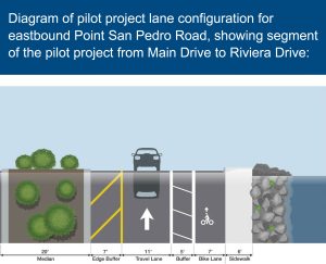 Diagram showing the pilot project lane configuration modification of Point San Pedro Road, going from two lanes to one lane and adding in a bike lane plus safety buffers.