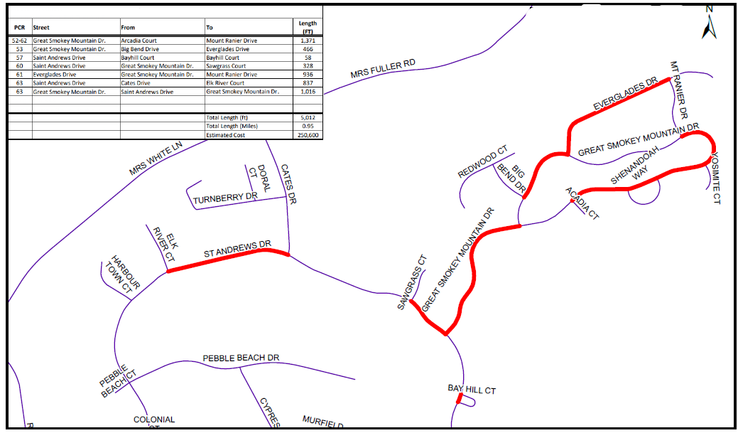 Street Paving Project 2021