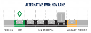 Alternative Two HOV Lane