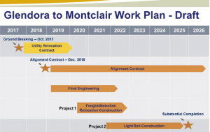 Glendora to Montclair Work Plan Draft