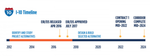 I-10 Timeline