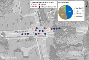 Pfeiffer Rd. and Deerfield Rd. Intersection Crash Statistics