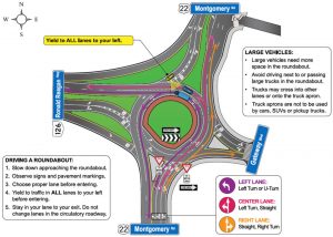 How to drive a roundabout