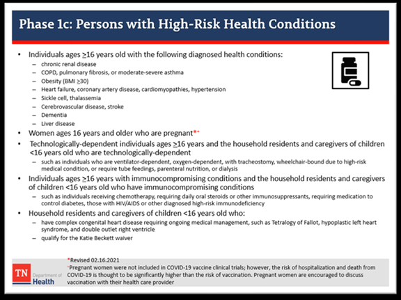 Covid High Risk