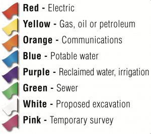 Gas marks chart