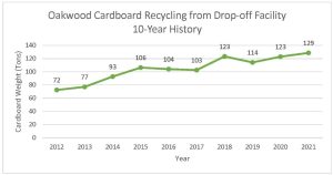 Recycling Chart