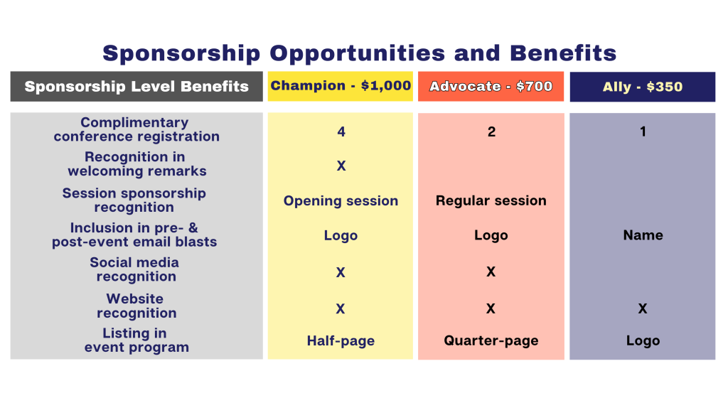 Sponsorship Opportunities and Benefits: Champion Level $1,000: 4 complimentary conference registration, Recognition in welcoming remarks, opening session sponsorship recognition, Logo included in pre and post event email blasts, social media recognition, website recognition, half page listing in event program. Advocate Level $700: 2 complimentary conference registrations, regular session sponsorship recognition, logo included in pre and post event email blasts, social media recognition, website recognition, quarter page listing in event program. Ally Level $350: 1 complimentary conference registration, name included in pre and post event email blasts, website recognition, logo listed in event program.
