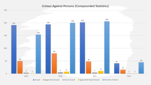 Crimes Against Persons 1