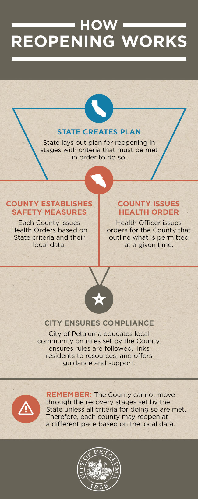 infographic on reopening