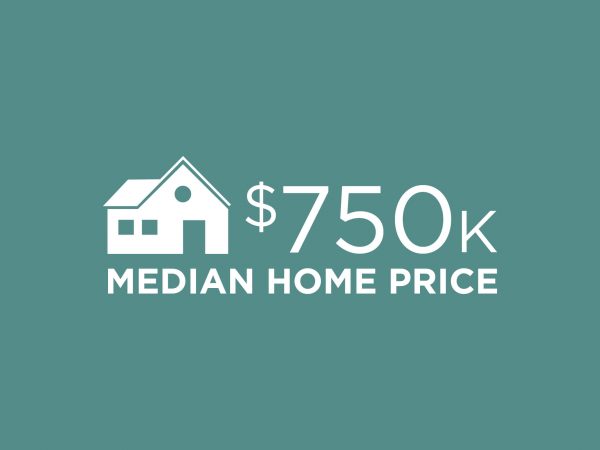 $750K MEDIAN HOME PRICE INFOGRAPHIC