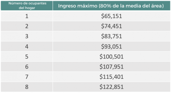 COTS-chart-SP