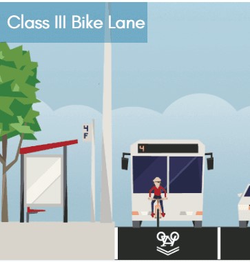 Bike routes (Class III)