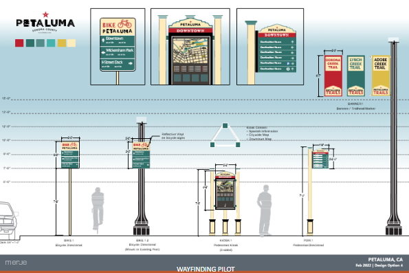 Wayfinding Signs CIP