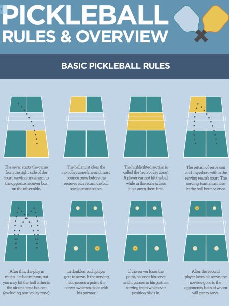 pickleball rules 