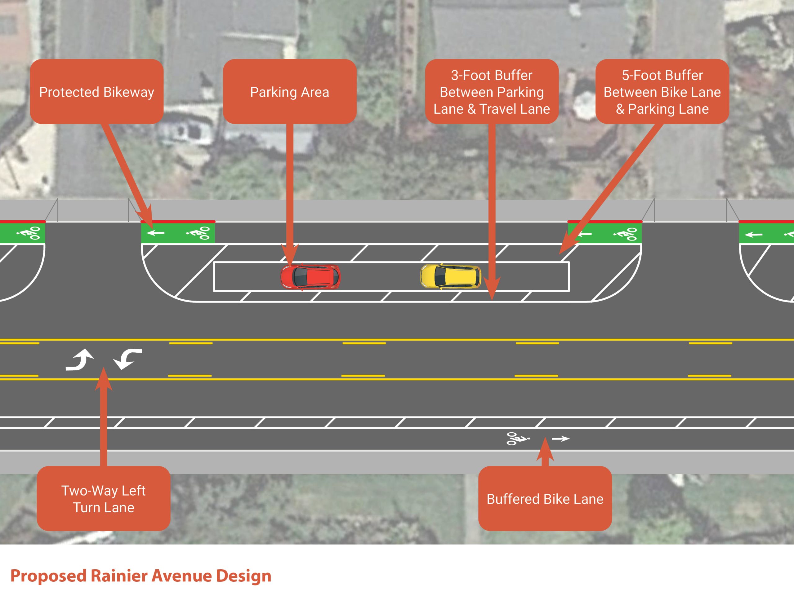 Rainier Avenue – Proposed Changes Zoomed In Concepts With Annotations General