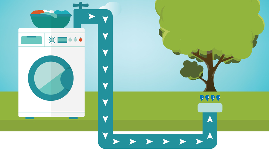 Graphic of showing water from washer machine going back to the ground