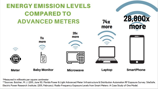 AMI Energy Emissions Comparison