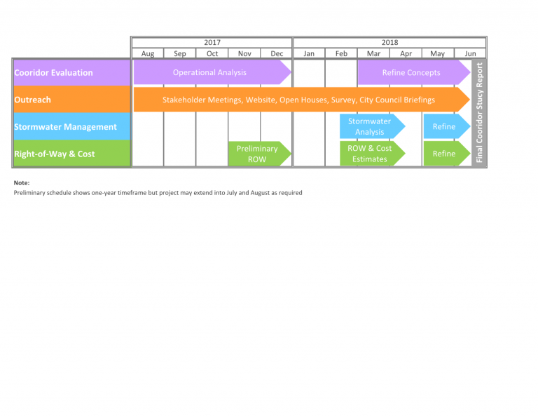 Sedgwick and Bethel_Project Schedule for Public Port Orchard