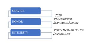 2020 Professional Standards Report