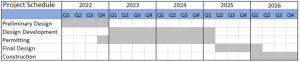 SR166 project schedule