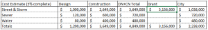 SR166 revisions