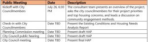 housing action plan public meetings