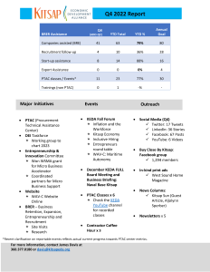 KEDA Q4 2022 Report