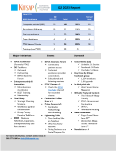 KEDA Q2 Report