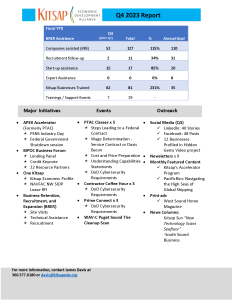 KEDA Q4 report for economic development