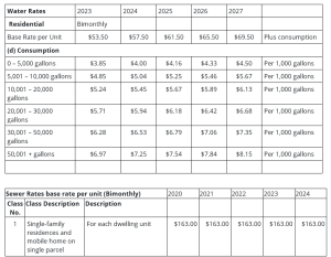 Utility billing for water and sewer charges