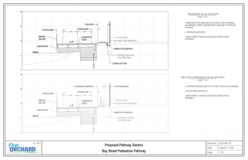 proposed pathway section update