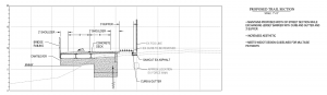 pathway curb and rail design